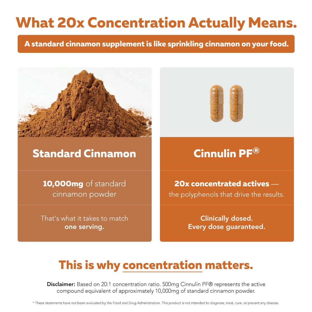 Cinnamon 1000mg Extract 60 Vegan Capsules V67884