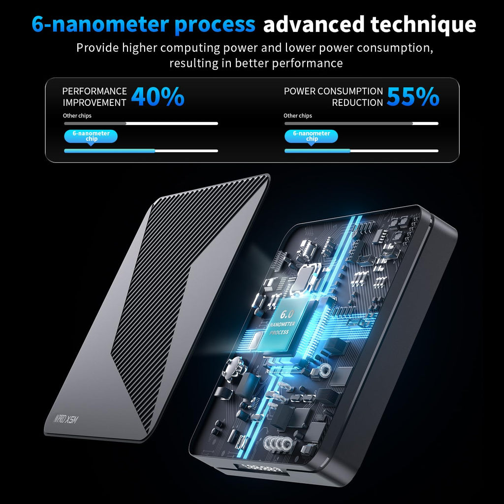 Android 14.0 TV Box 2GB RAM 16GB ROM 4K HDR10+ O7611