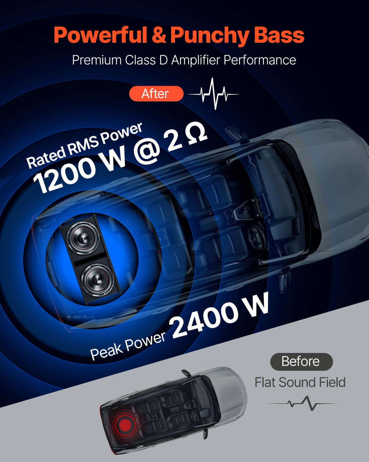 Dual 12" Enclosed Powered Subwoofer with Amplifier N95725