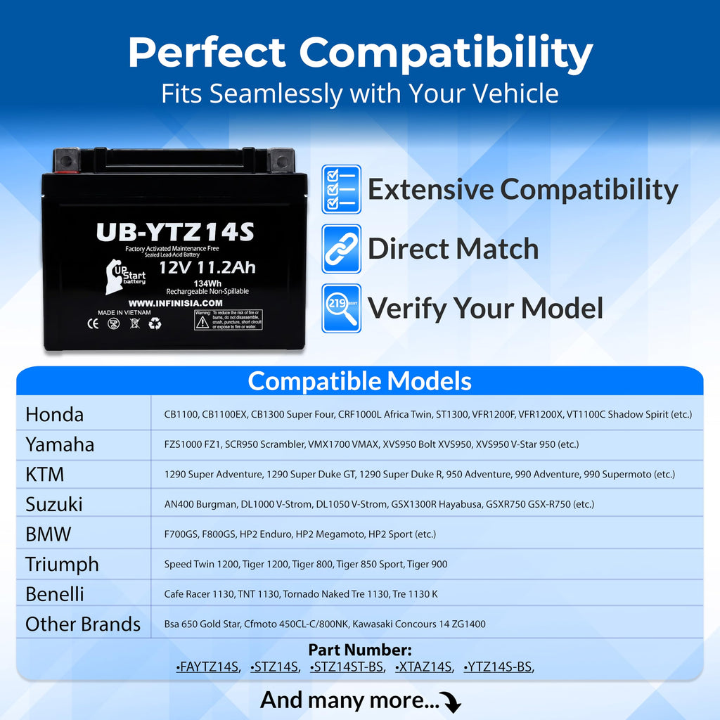 12V 11.2Ah Battery M7729