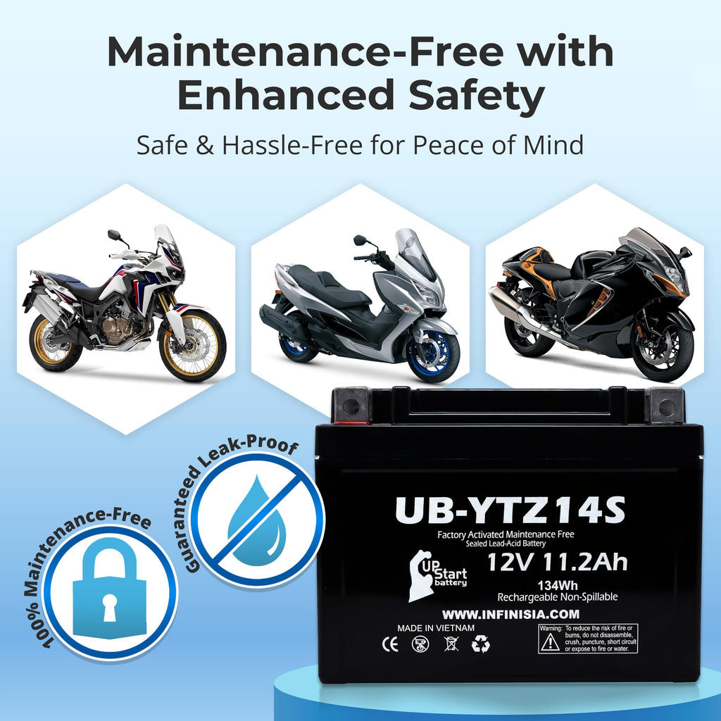 12V 11.2Ah Battery M7729